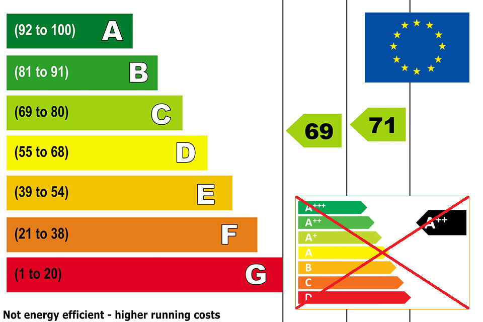 energy-labelling-regulation-published-with-effects-for-the-lighting